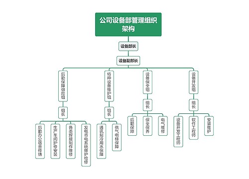 公司设备部管理组织架构