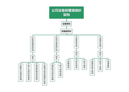 公司设备部管理组织架构预览图