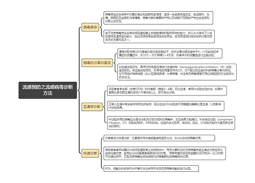 流感预防之流感病毒诊断方法