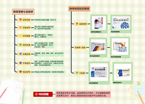 新冠用药顺序图