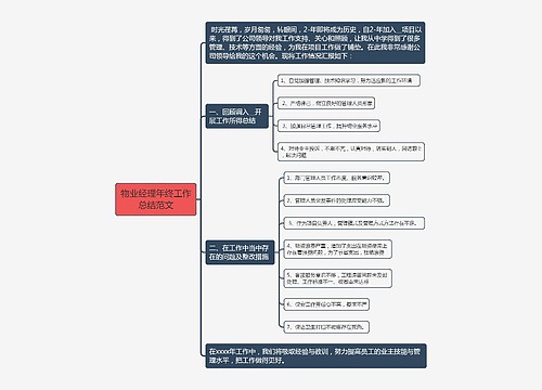 物业经理年终工作总结范文