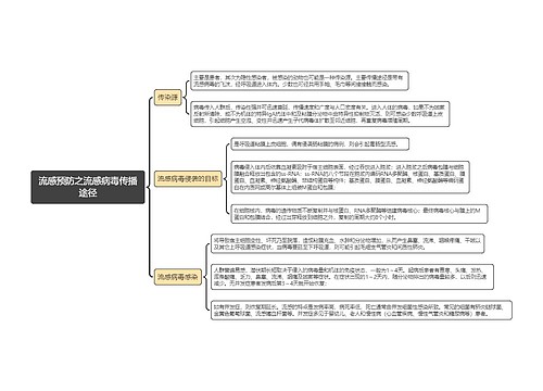 流感预防之流感病毒传播途径