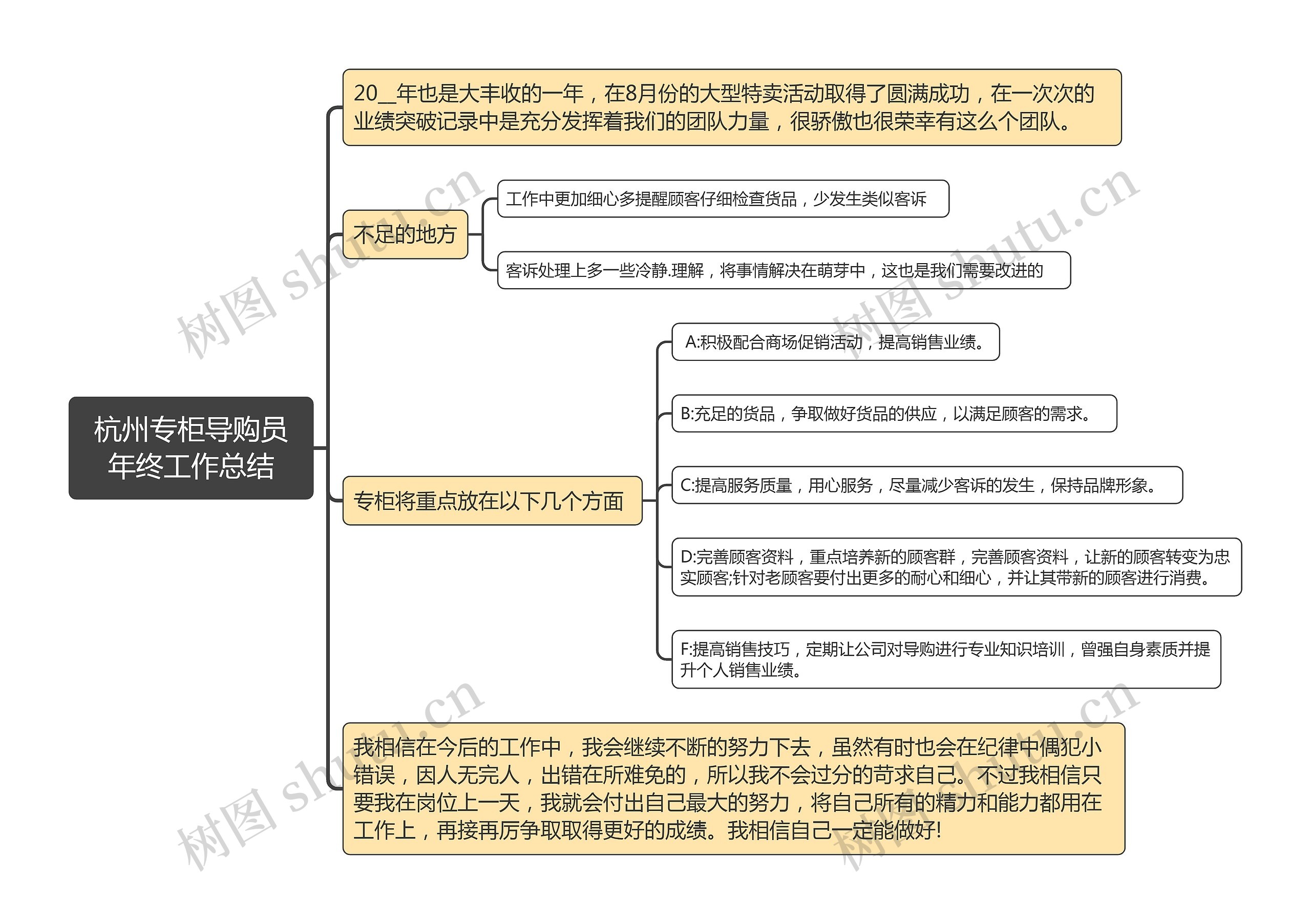 杭州专柜导购员年终工作总结