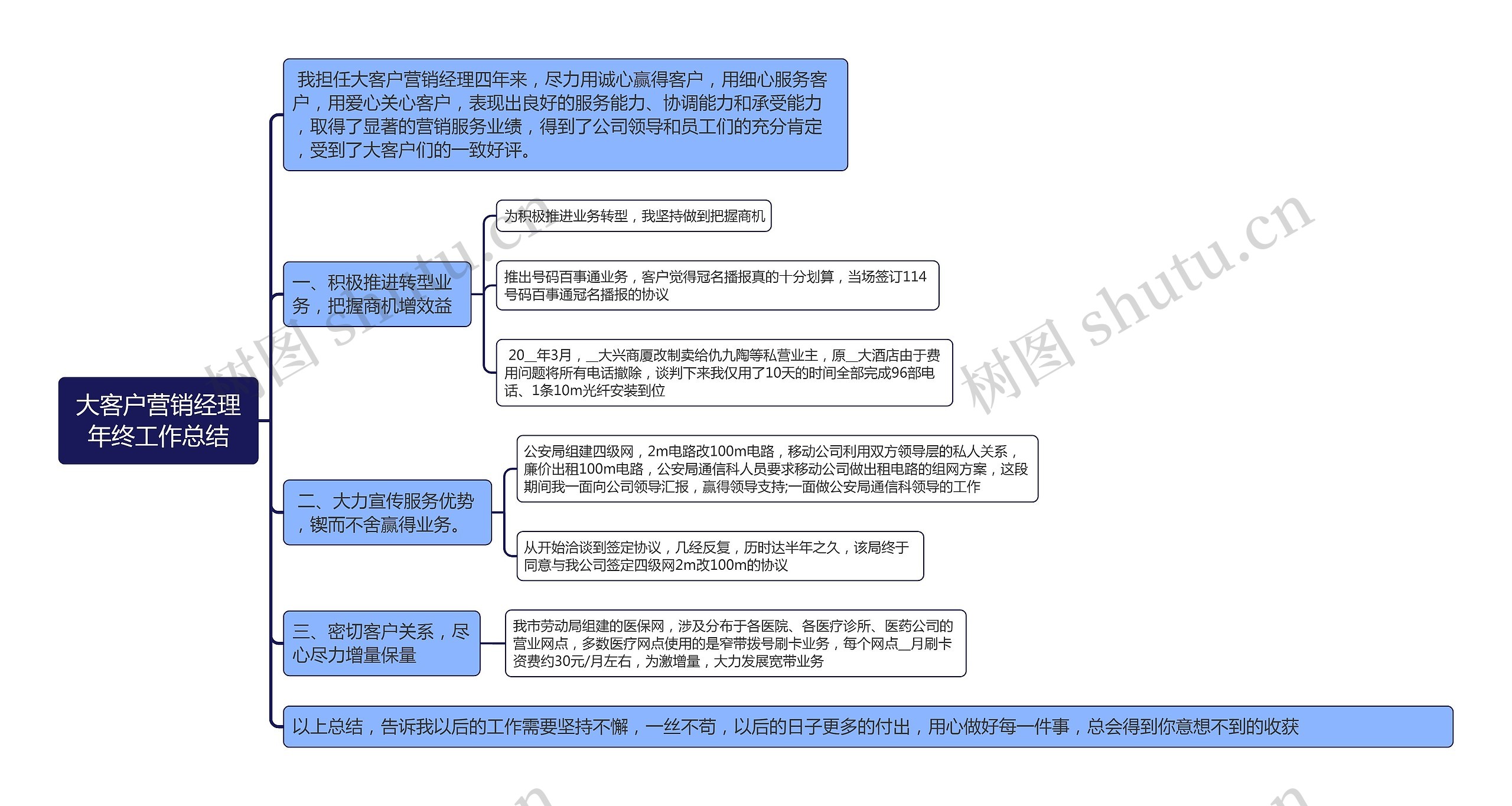 大客户营销经理年终工作总结思维导图