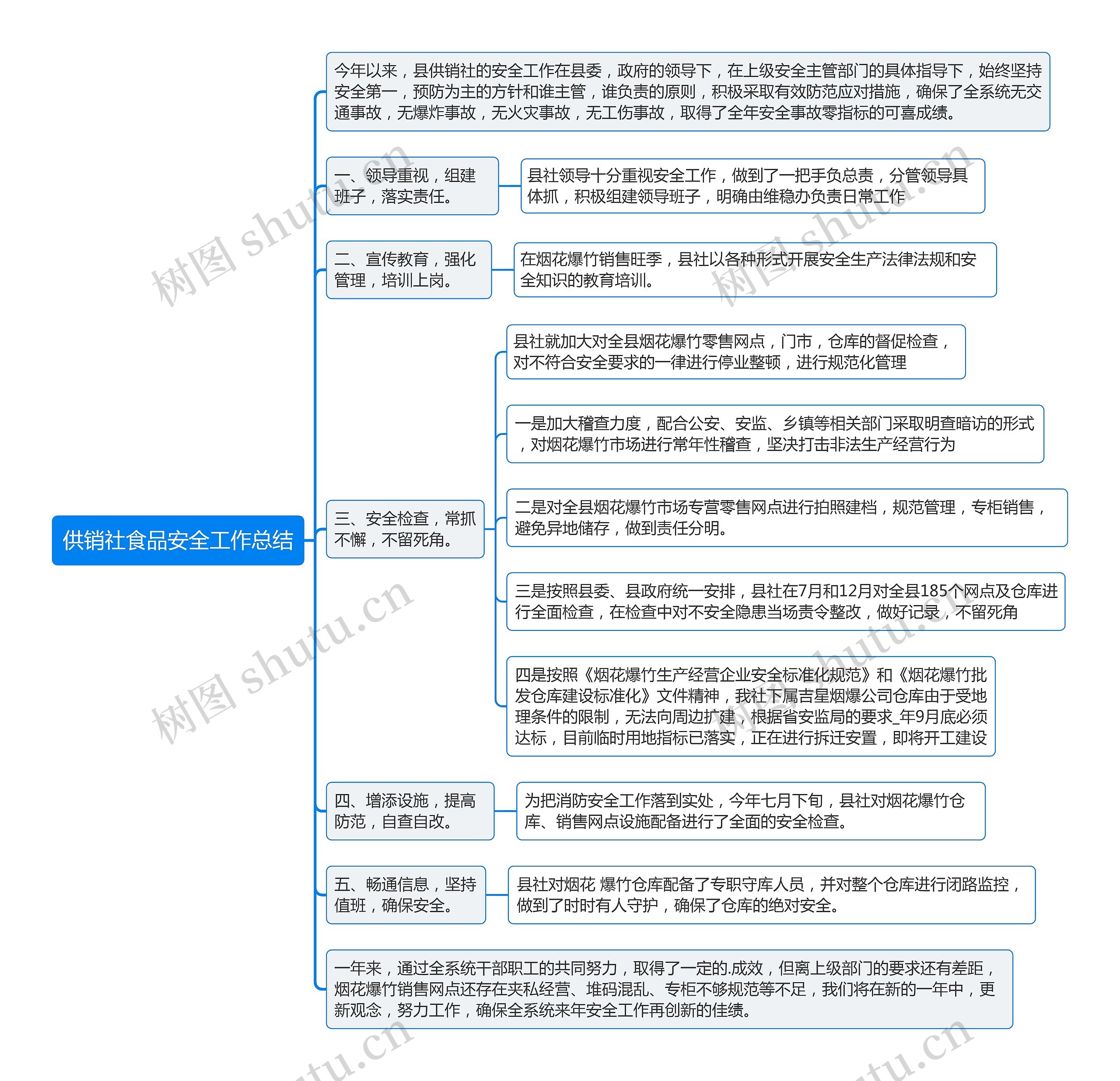 供销社食品安全工作总结