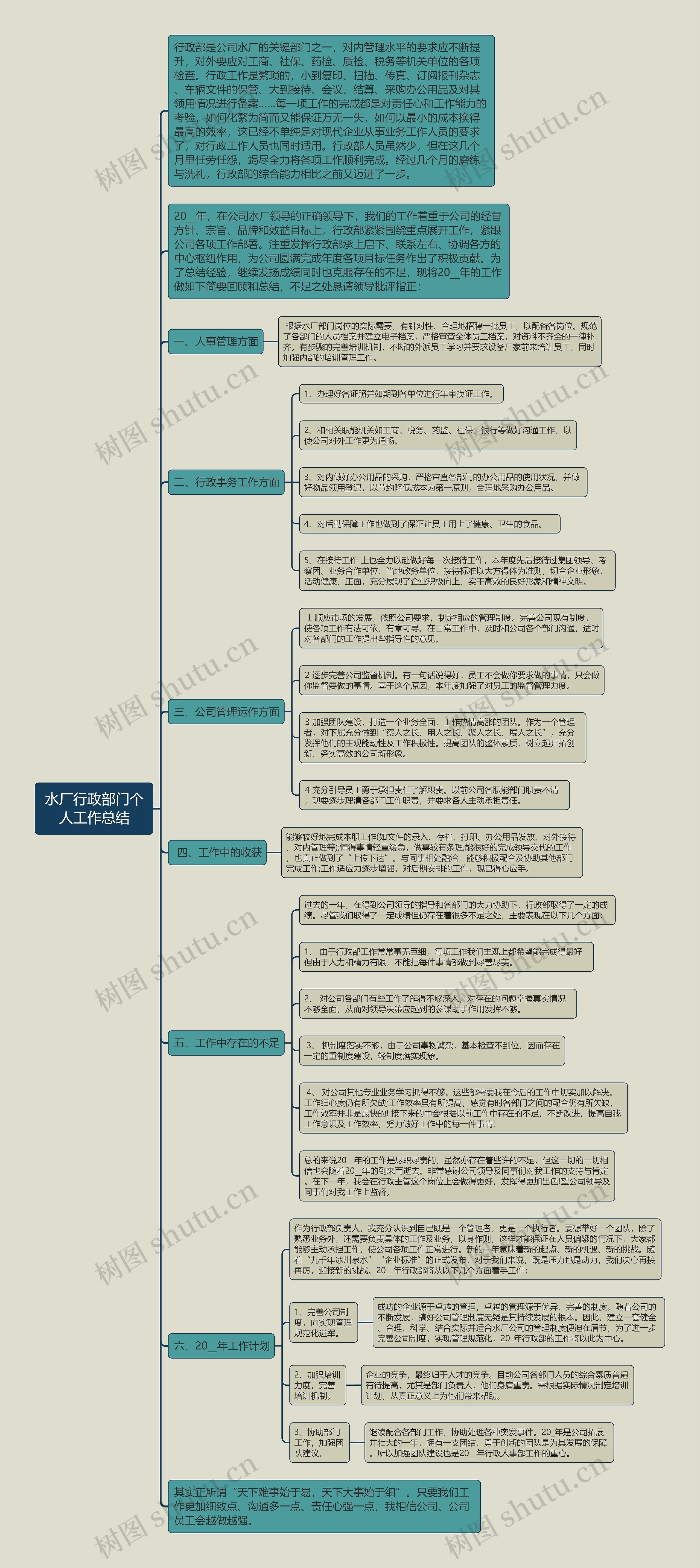 水厂行政部门个人工作总结思维导图