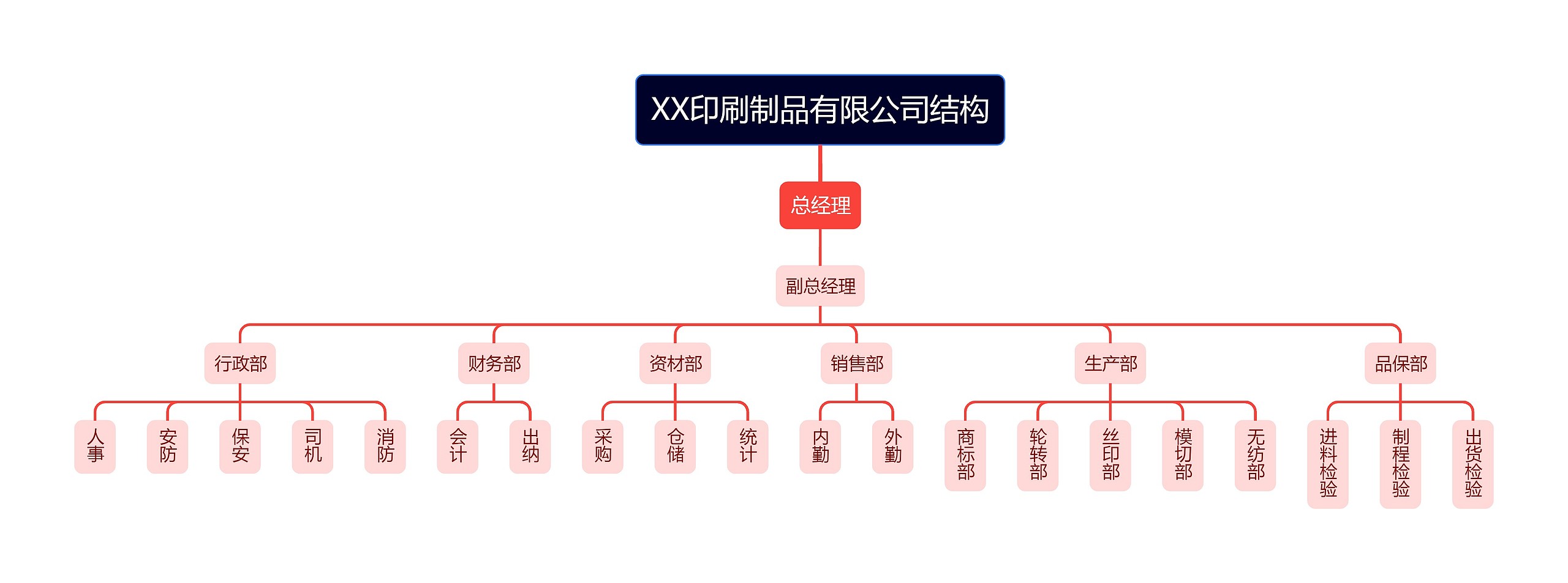 XX印刷制品有限公司结构