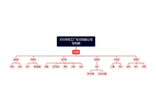 XXX单位工厂车间有限公司架构图