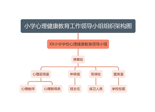 小学心理健康教育工作领导小组组织架构图