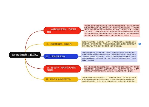 学校财务年终工作总结