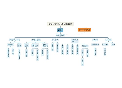 集团公司组织架构调整方案