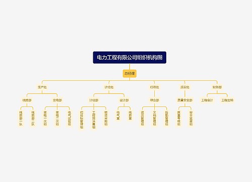 电力工程有限公司组织机构图