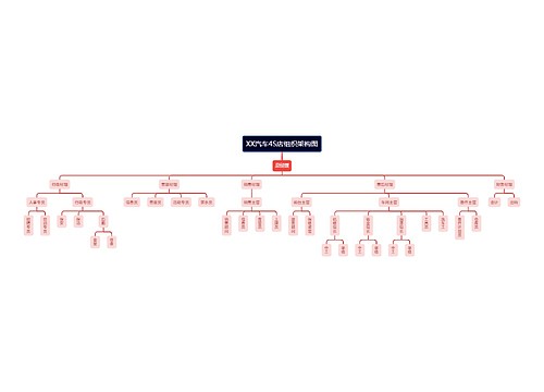 XX汽车4S店组织架构图