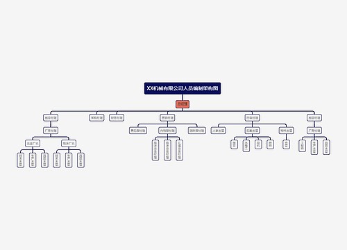 XX机械有限公司人员编制架构图