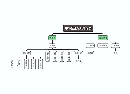 中小企业组织结构图