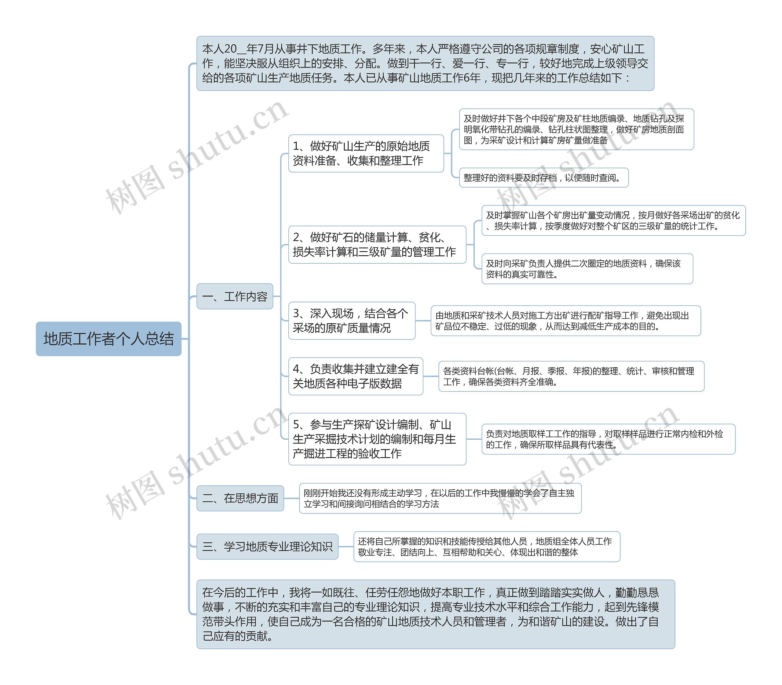 地质工作者个人总结