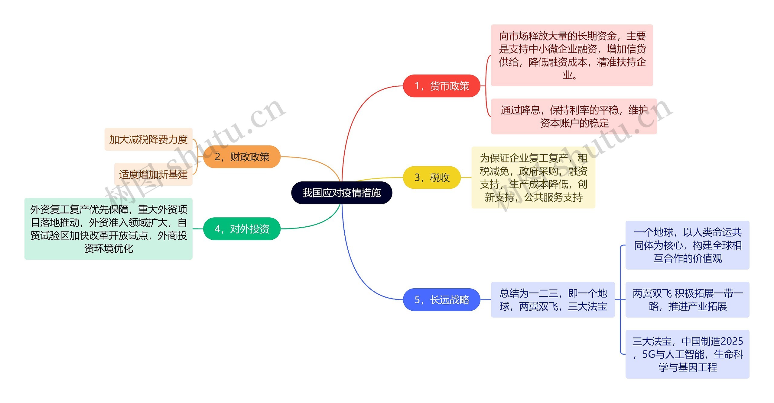 我国应对疫情措施