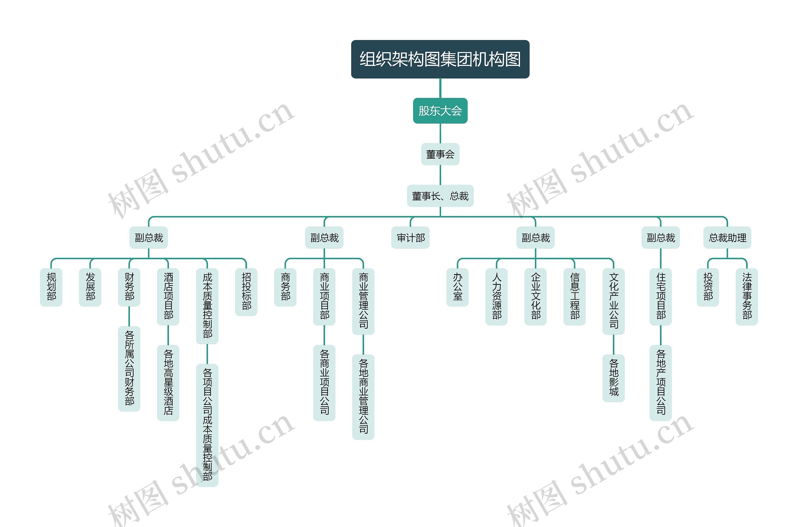 组织架构图集团架构图