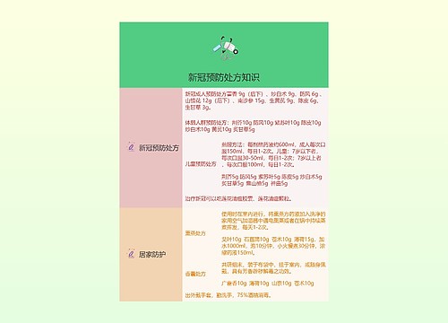 新冠预防处方知识的思维导图