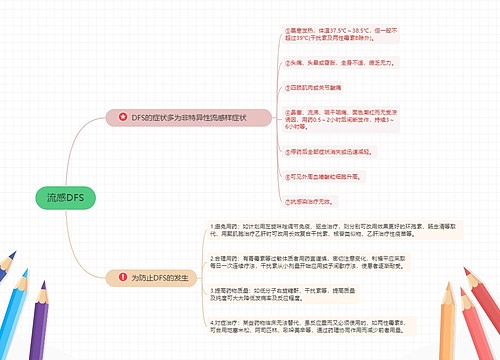 流感DFS的思维导图