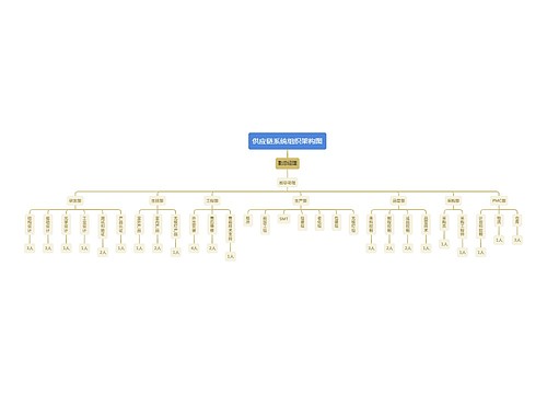 供应链系统组织架构图
