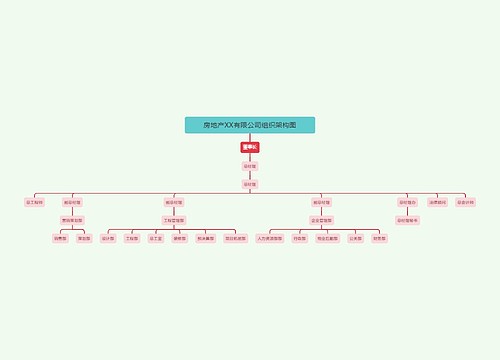 房地产XX有限公司组织架构图