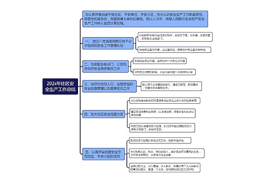 202x年社区安全生产工作总结