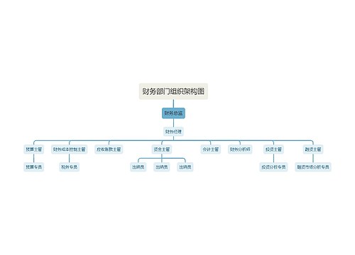 财务部门组织架构图