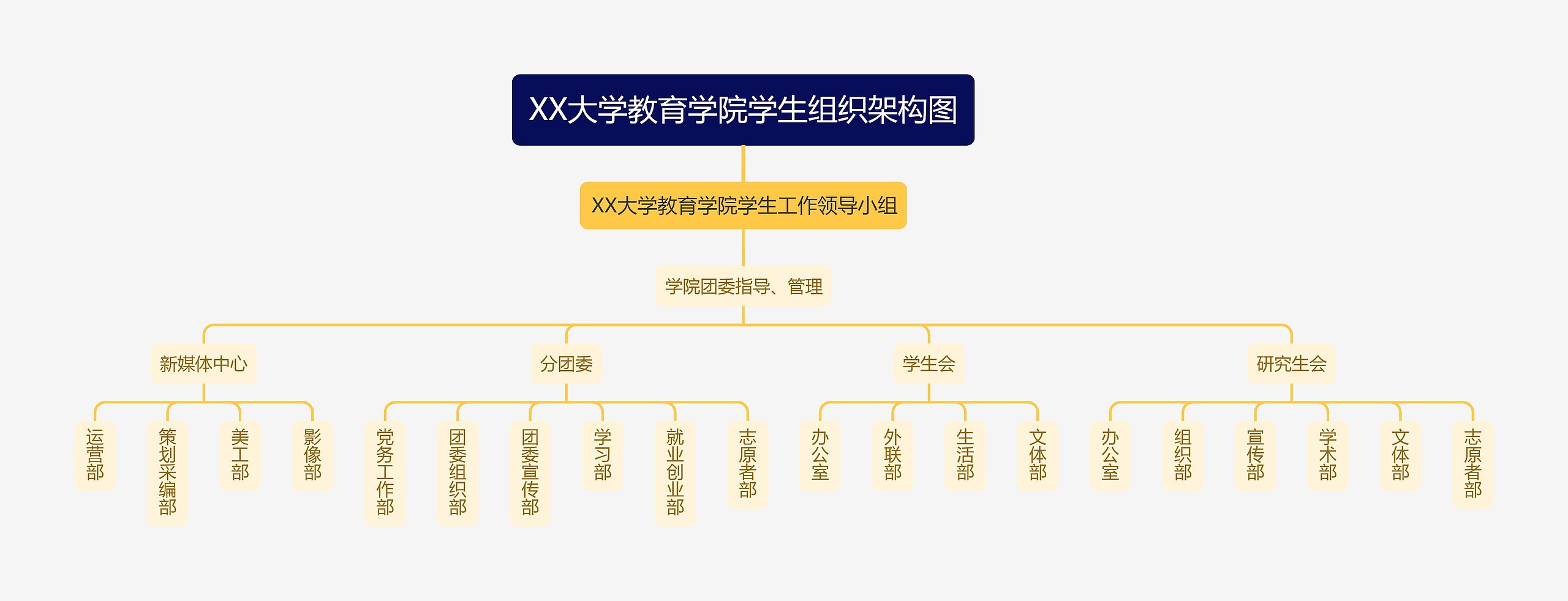 XX大学教育学院学生组织架构图