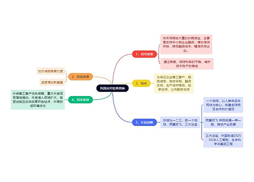 我国应对疫情措施