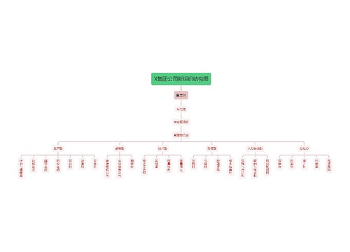 X集团公司新组织结构图