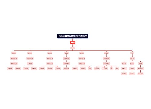 XX医疗器械有限公司组织架构图