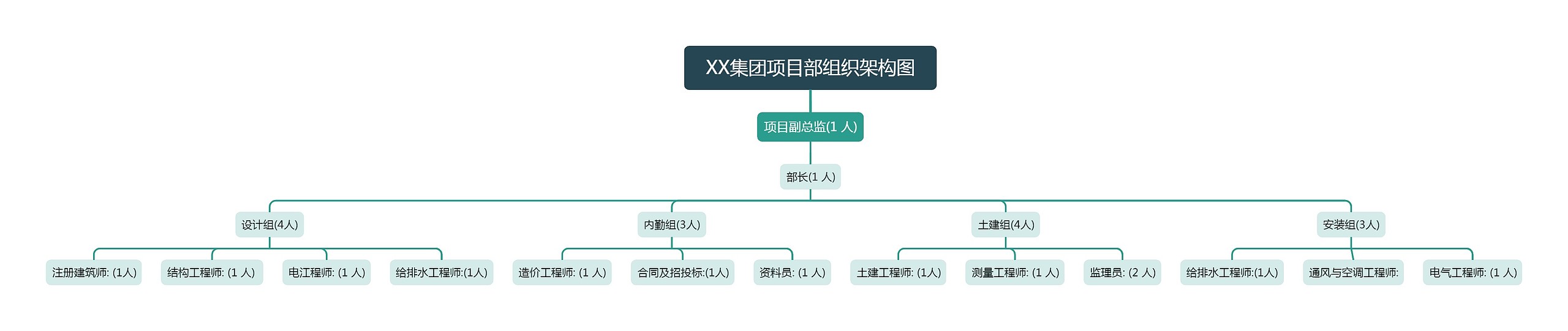 XX集团项目部组织架构图