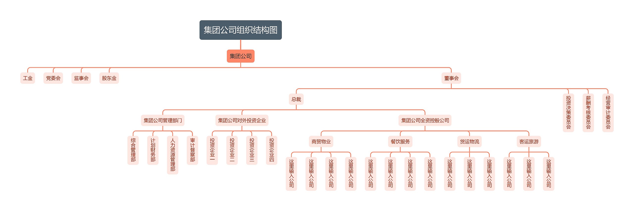 集团公司组织结构图