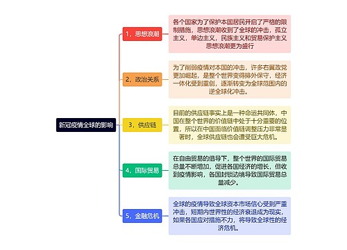 新冠疫情全球的影响