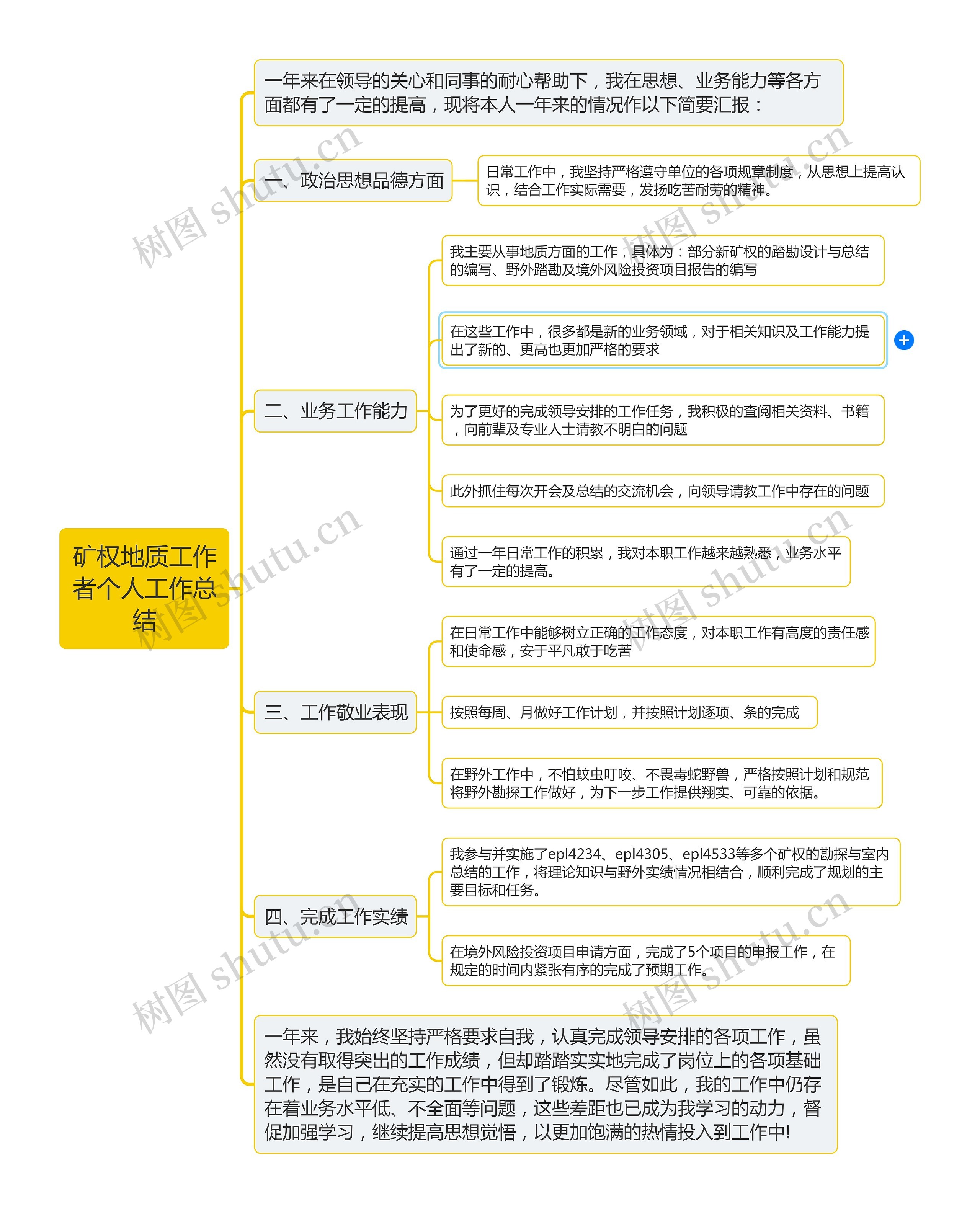 矿权地质工作者个人工作总结