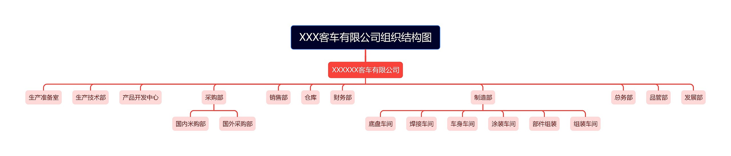 XXX客车有限公司组织结构图思维导图高清图 XXX客车有限公司组织结构图思维导图