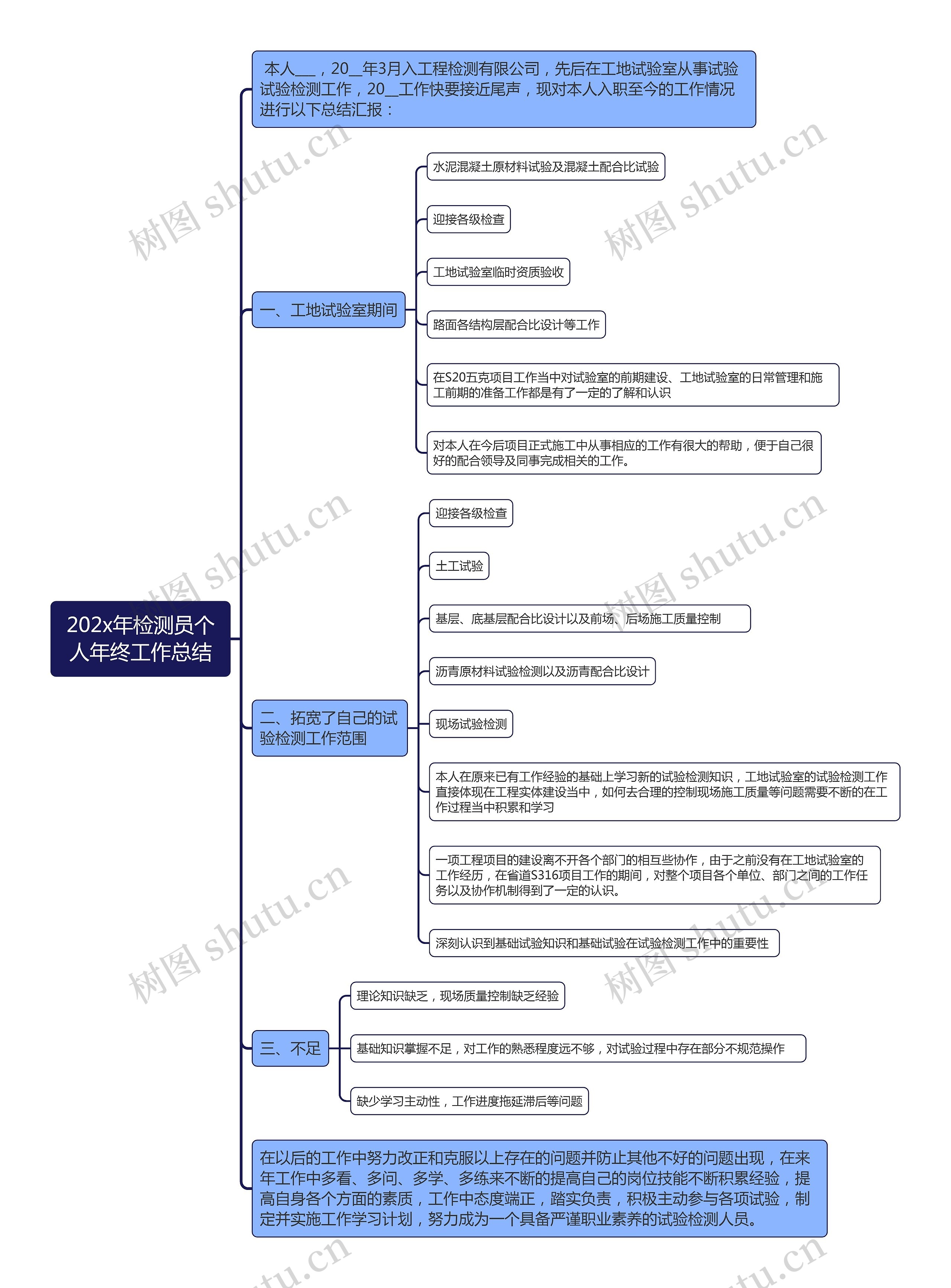 202x年检测员个人年终工作总结