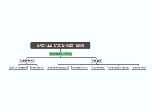 党务工作全套党支部对共青团工作架构图