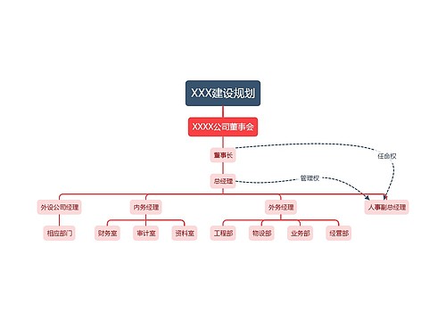 XXX建设规划