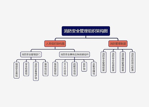 消防安全管理组织架构图