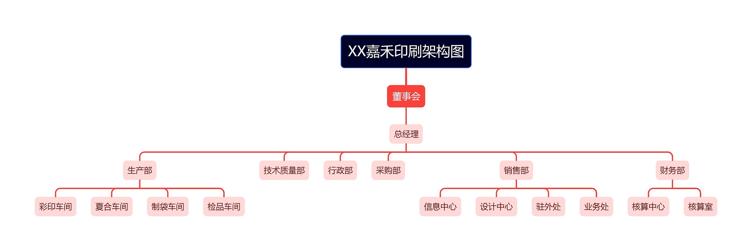 XX嘉禾印刷架构图
