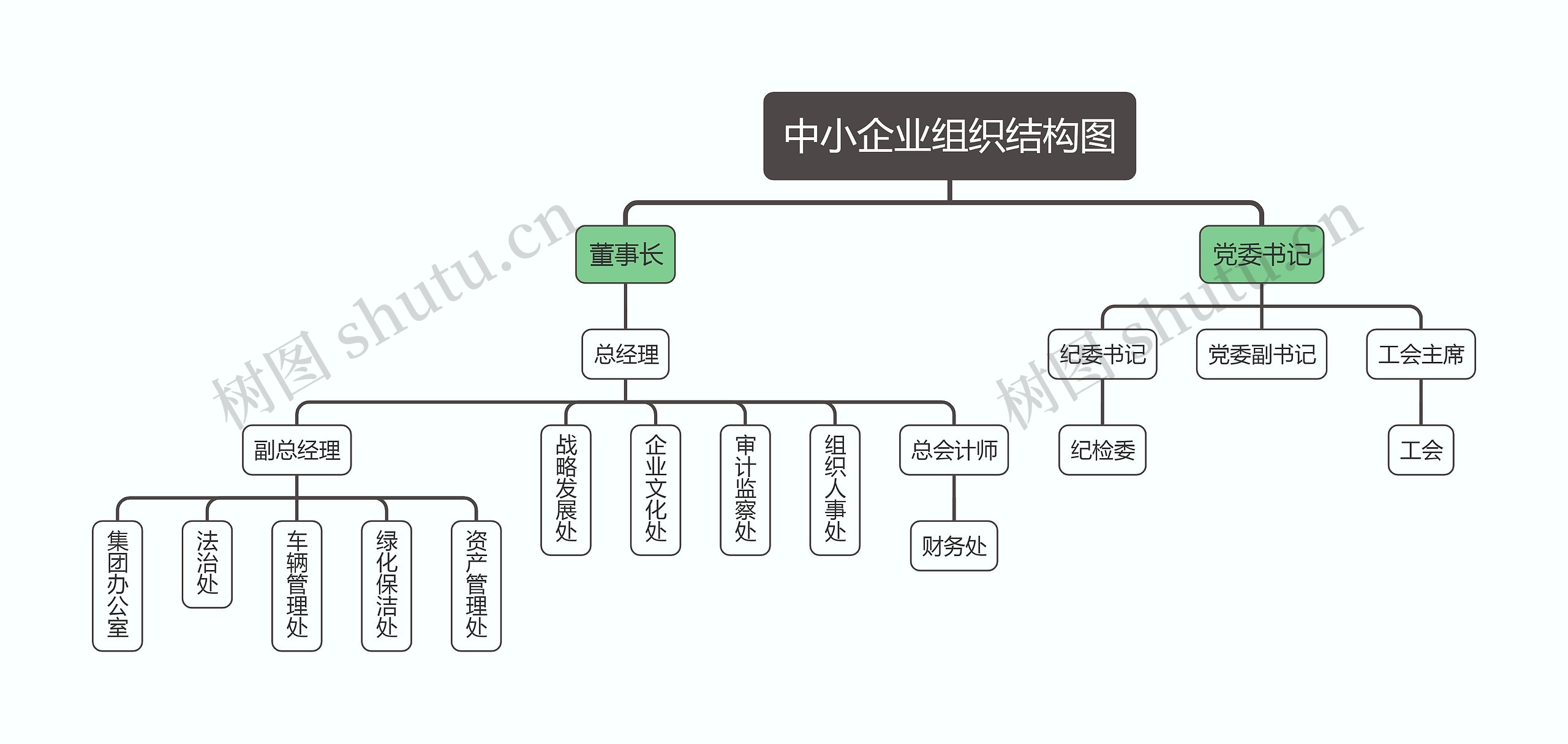 中小企业组织结构图