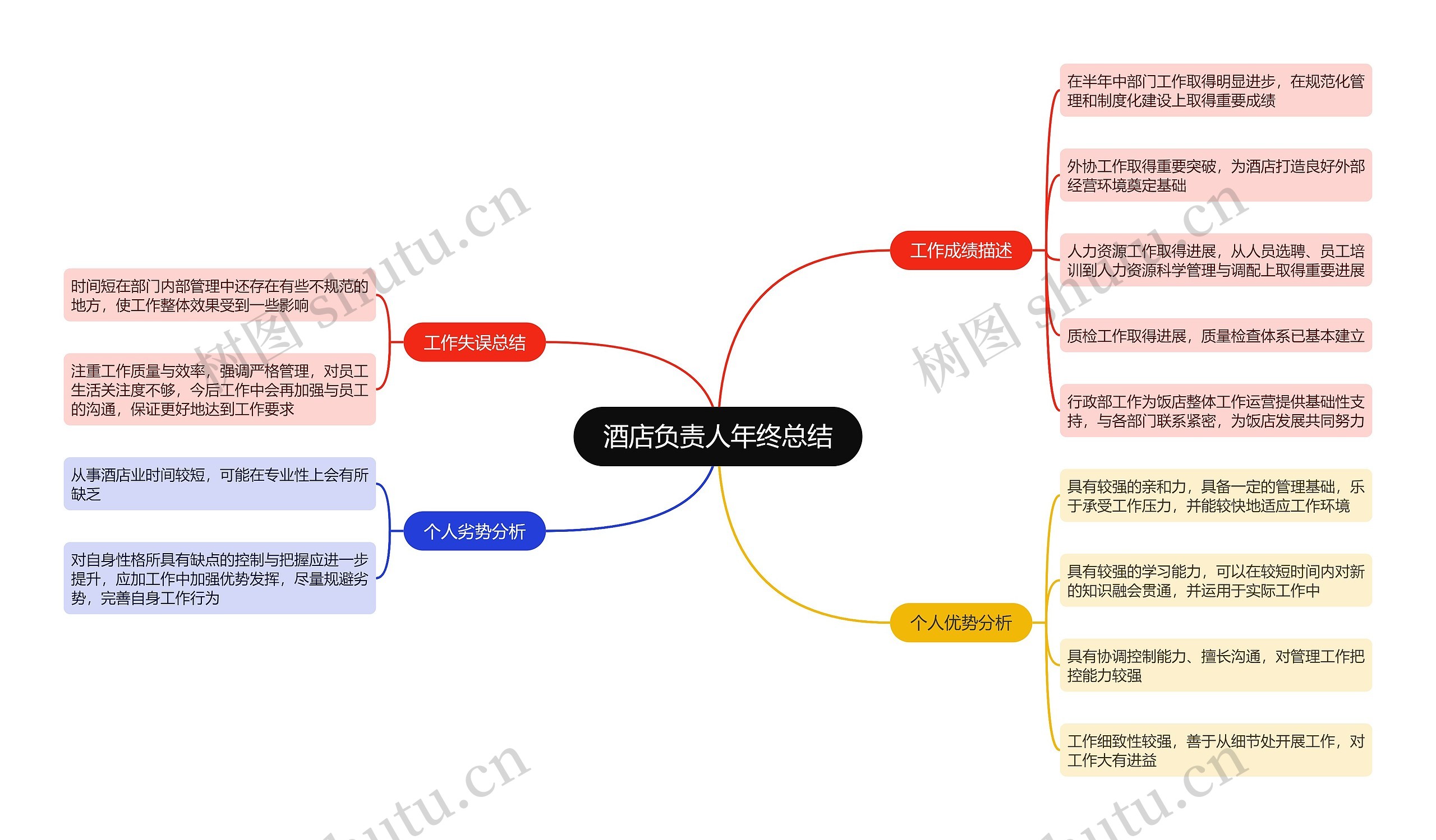 酒店负责人年终总结