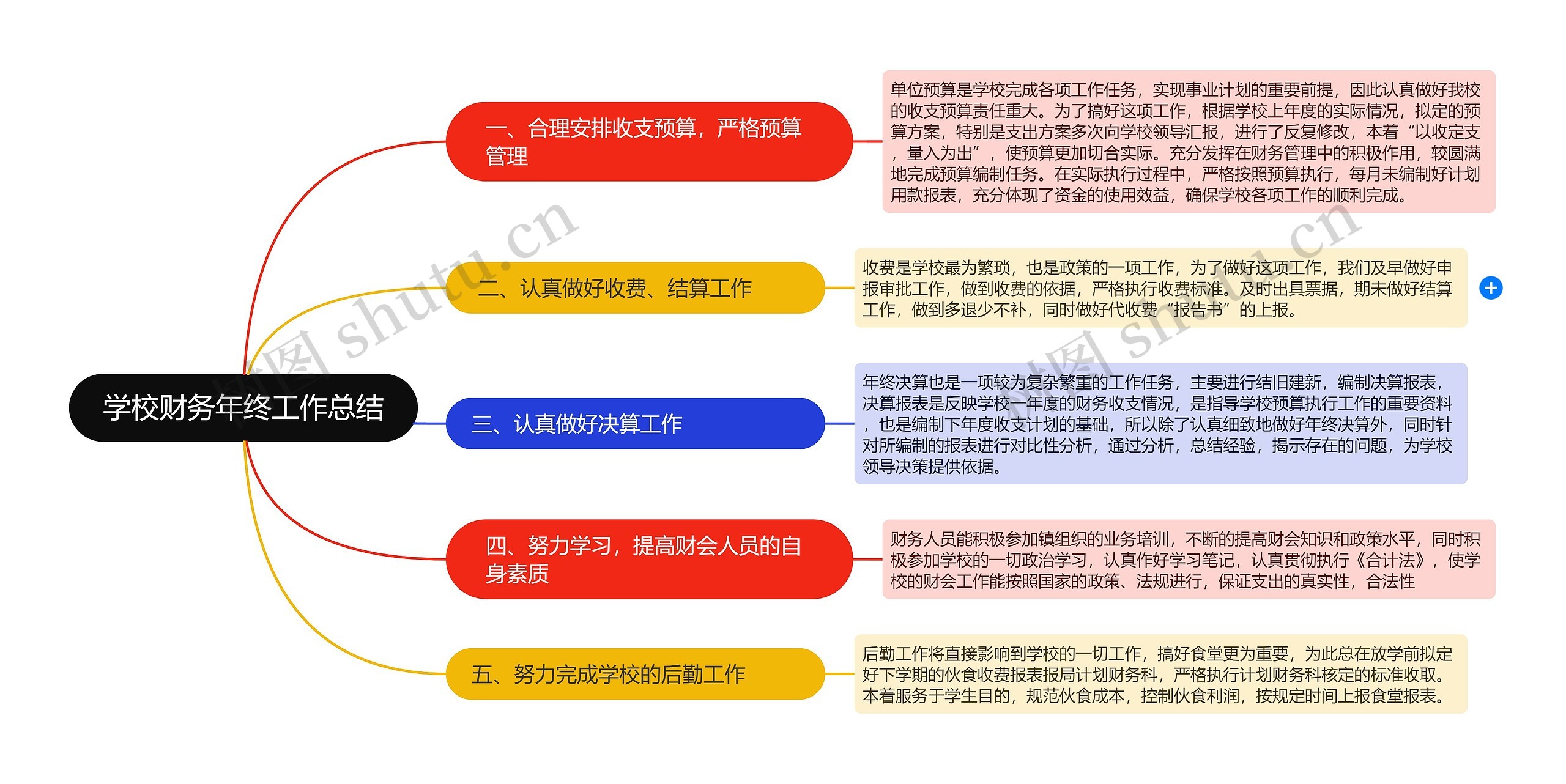 学校财务年终工作总结