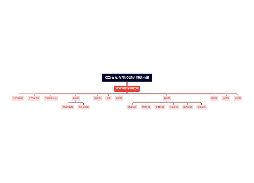 XXX客车有限公司组织结构图