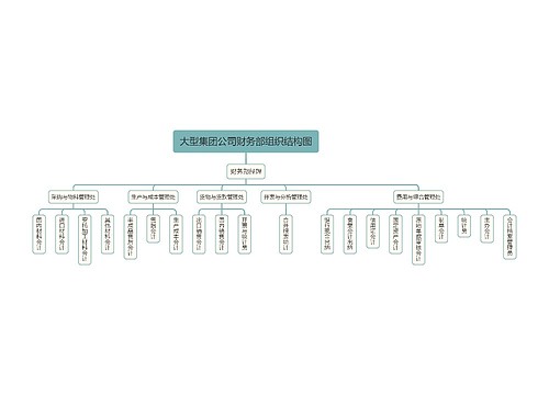 大型集团公司财务部组织结构图
