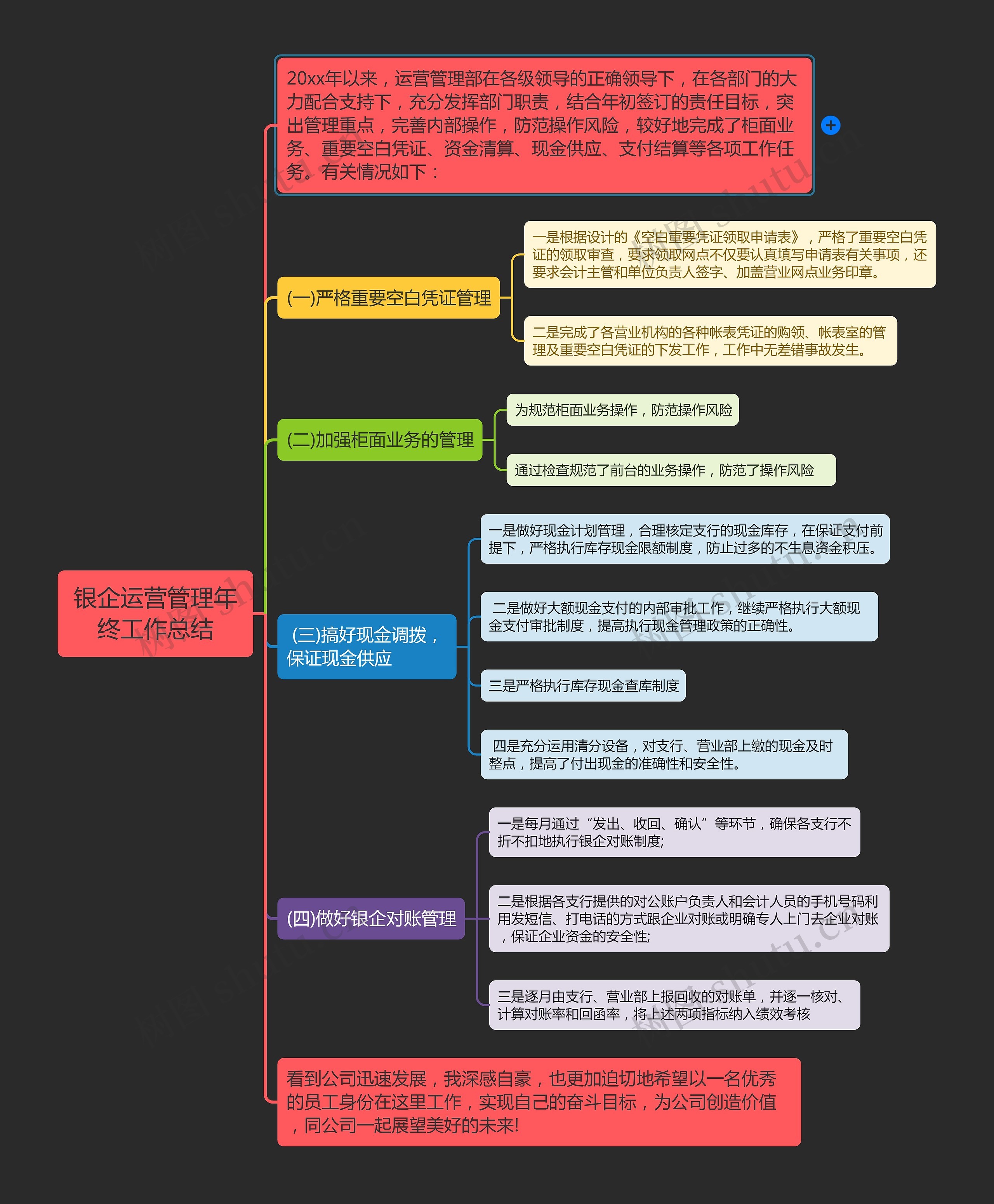 银企运营管理年终工作总结