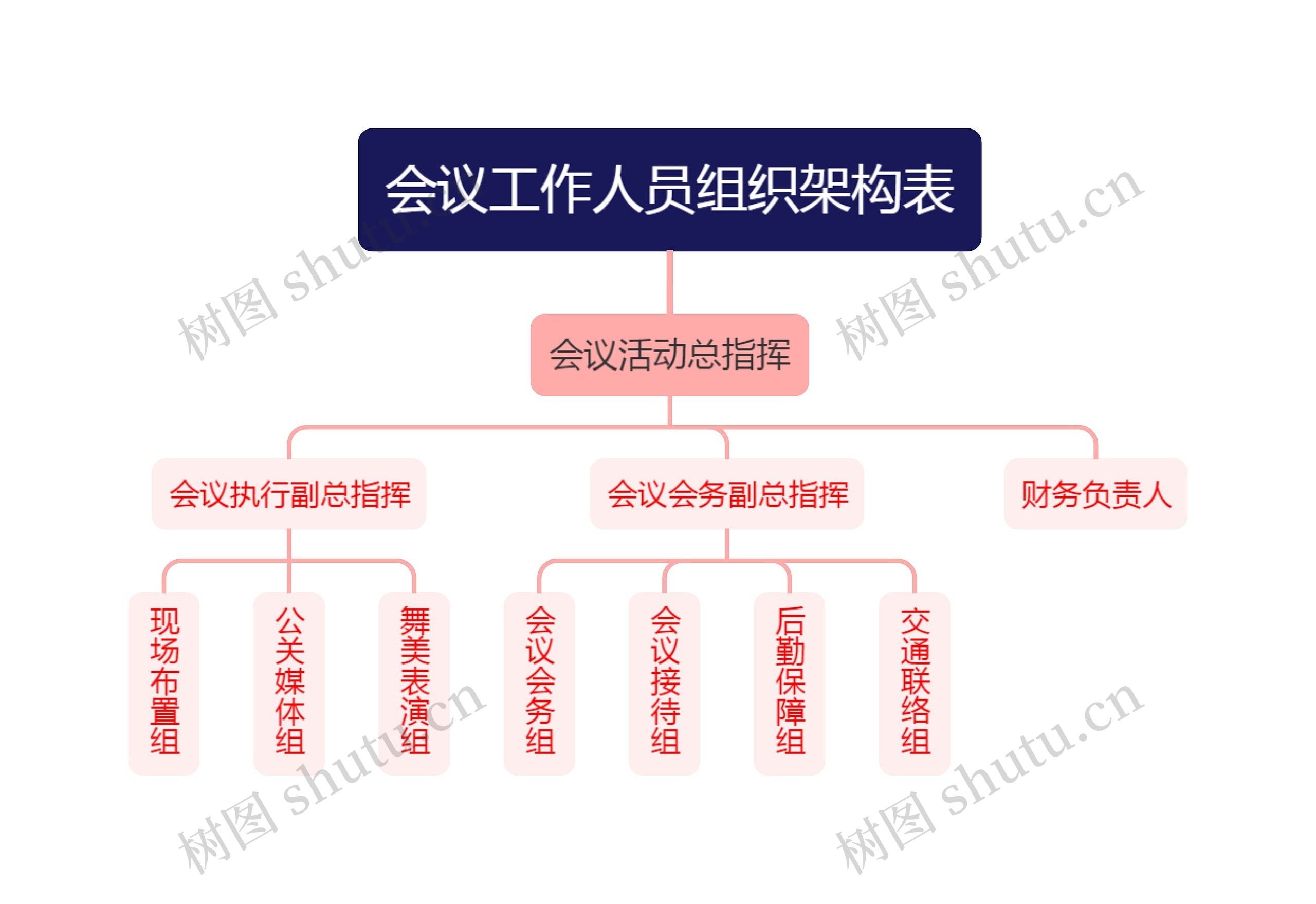 会议工作人员组织架构表