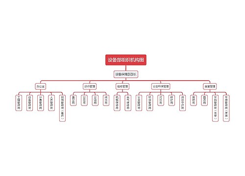 设备部组织机构图